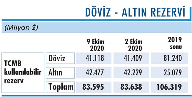 Ons altın 1.900 üstünü test ediyor-1