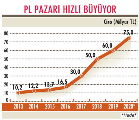 Pandemi s recinde b y mesi beklenen sekt r 5 y lda 200 milyar TL