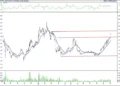 BIST 100 hisselerinin teknik analizi (4.12.2021)-6