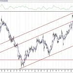 BIST 100 hisselerinin teknik analizi (5.4.2020)-5
