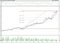 BIST 100 hisselerinin teknik analizi (5.11.2022)-10