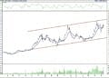 BIST 100 hisselerinin teknik analizi (14.10.2022)-14