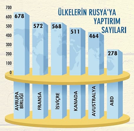 Ukrayna krizinin etkileri kalıcı olabilir-2