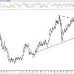 BIST 100 hisselerinin teknik analizi (15.11.2020)-17