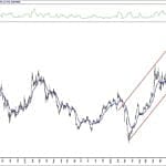 BIST 100 hisselerinin teknik analizi (29.11.2020)-16