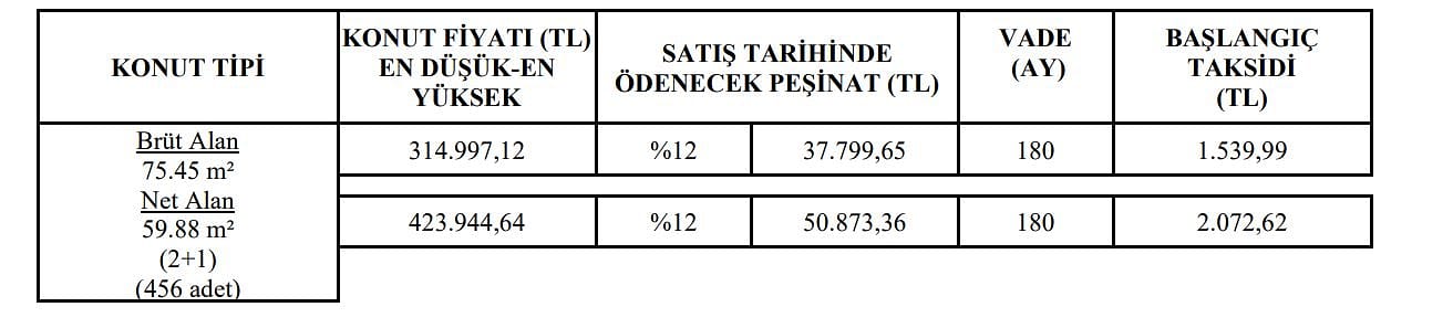 TOKİ Kırıkkale Yuvalı kura sonuçları açıklandı mı?  TOKİ Kırıkkale Yuvalı kura sonuçları sorgulama-0