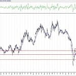 BIST 100 hisselerinin teknik analizi (29.8.2020)-17