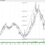 BIST 100 hisselerinin teknik analizi (30.12.2018)-11