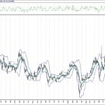 BIST 100 hisselerinin teknik analizi (12.12.2020)-10