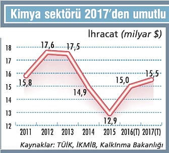 Gözünü uzaklardaki yeni pazarlara dikti-1