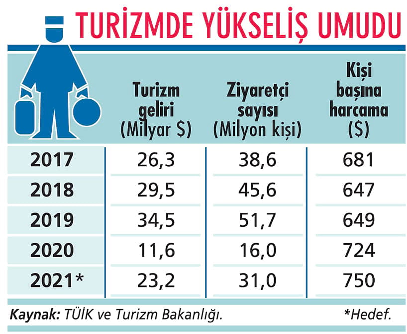 Turizmde hedefler ‘aşı’ya odaklandı-0