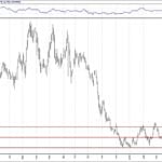 BIST 100 hisselerinin teknik analizi (19.5.2019)-6