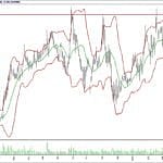 BİST 100 hisselerinin teknik analizi (22.4.2018)-17