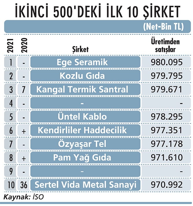 KOBİ’ler yüksek borçla mücadele ediyor-1