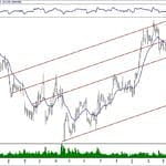 BIST 100 hisselerinin teknik analizi (28.4.2019)-16