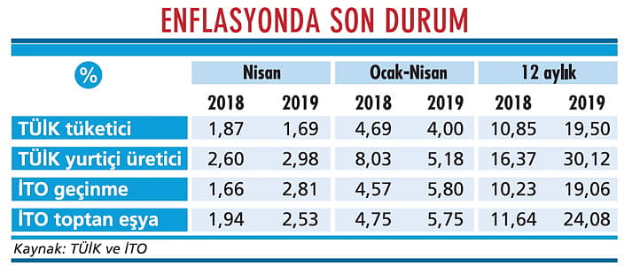 Merkez umudunu 'baz etkisi'ne bağladı-2