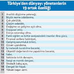 Türkiye'den dünyayı yönetenler-2