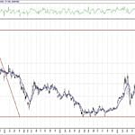 BİST 100 hisselerinin teknik analizi (21.8.2020)-1