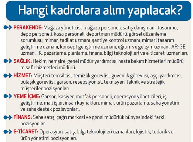69 bin istihdam fırsatı-6