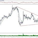BIST 100 hisselerinin teknik analizi (24.11.2019)-9