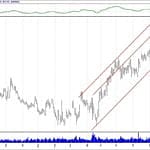 BIST 100 hisselerinin teknik analizi (20.1.2019)-2