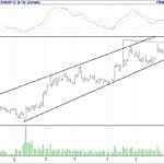 BIST 100 hisselerinin teknik analizi (18.6.2017)-1