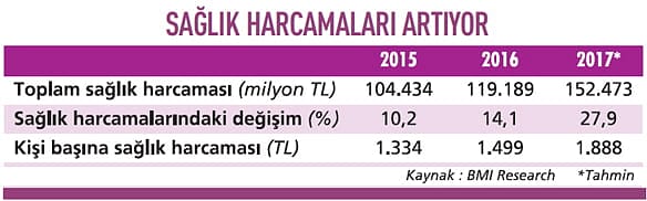 Şehir hastaneleri hareket getirecek-0
