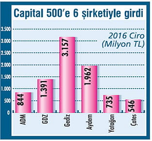 Enerjide teknoloji üretir hale geldik-0