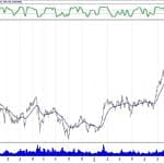 BIST 100 hisselerinin teknik analizi (25.8.2019)-10
