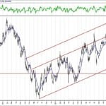 BIST 100 hisselerinin teknik analizi (7.3.2020)-1