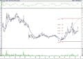 BIST 100 hisselerinin teknik analizi (21.1.2022)-17