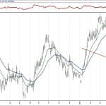 BIST 100 hisselerinin teknik analizi (19.5.2019)-7