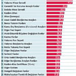 Parayı ne yapmalı? Şampiyon fon yöneticilerinden 2020 tavsiyeleri-0