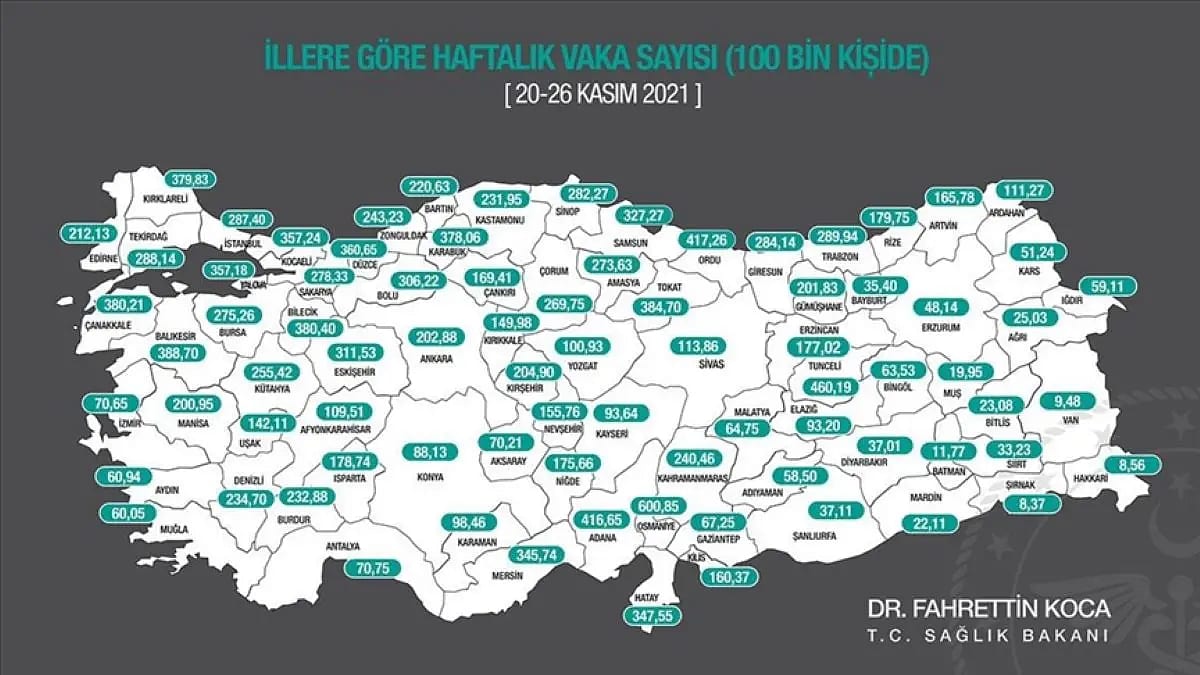 Vaka sayısının en çok arttığı 10 il (20-26 Kasım)
