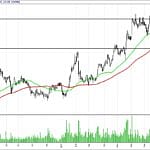 BIST 100 hisselerinin teknik analizi (10.9.2017)-2
