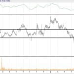 BİST 100 hisselerinin teknik analizi (10.6.2018)-4