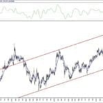 BIST 100 hisselerinin teknik analizi (5.7.2020)-12