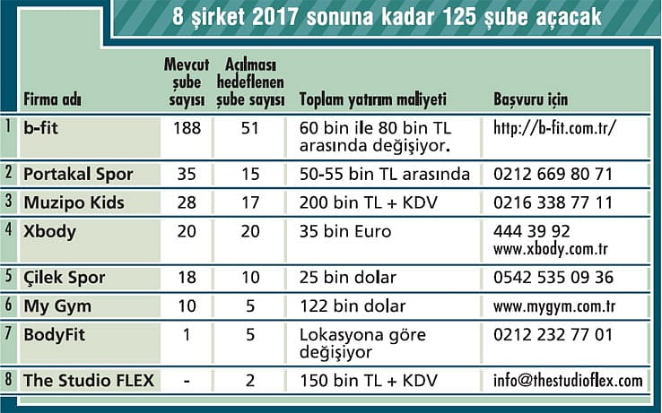 Spor merkezlerinde franchise fırsatları-0