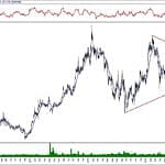 BIST 100 hisselerinin teknik analizi (10.11.2019)-14