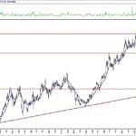 BIST 100 hisselerinin teknik analizi (16.5.2020)-8