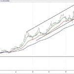 BIST 100 hisselerinin teknik analizi (27.8.2017)-14