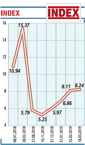 Kârlılığı koruyup satışları artıracağız-0