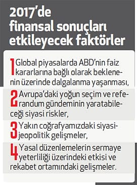 Hızlı büyüme için yapısal reform şart-1