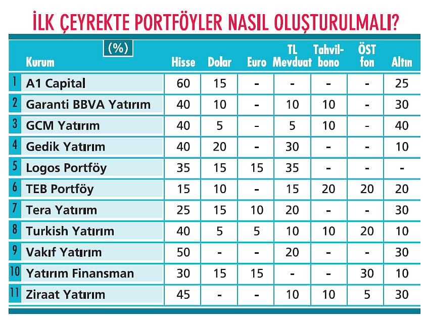 Getiri nerede?-0