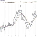 BIST 100 hisselerinin teknik analizi (6.10.2019)-17