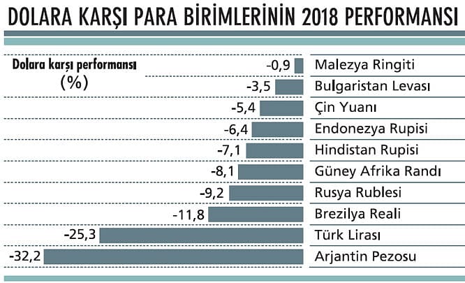Dolar kurunda yeni zirveler yolda mı?-1