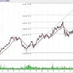 BİST 100 hisselerinin teknik analizi (19.8.2018)-13