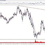 BIST 100 hisselerinin teknik analizi (10.11.2019)-16