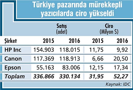 Çok fonksiyonlu yazıcılar revaçta-1