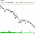 BIST 100 hisselerinin teknik analizi (17.3.2019)-5